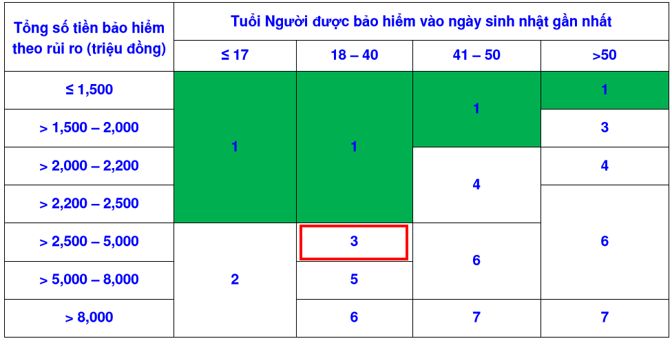 vùng miễn khám manulife